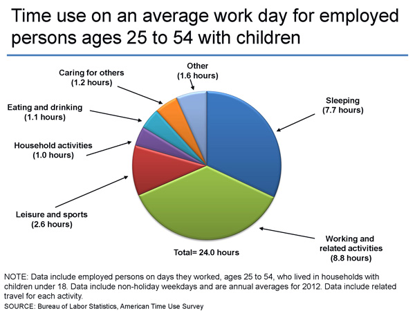 Use your abilities at work!